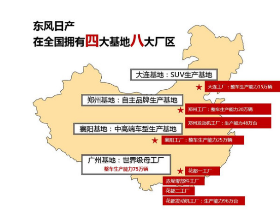 百万销量的背后,东风日产品质文化助力